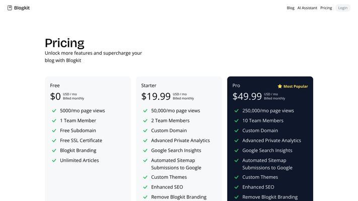 Blogkit