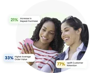 Zinrelo | AI-Powered Loyalty & Rewards Platform