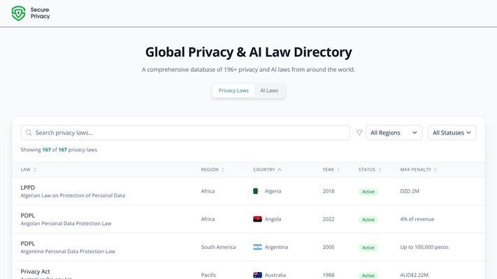Global Law Directory
