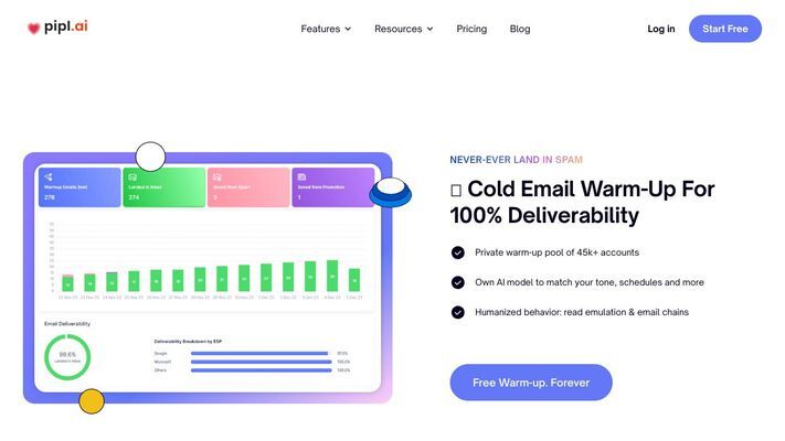 pipl.ai - Master Cold Outreach with Smart Email Automation