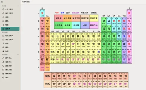 化学方程式
