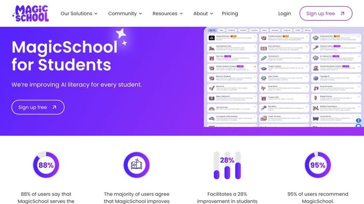 MagicSchool - AI Built for Schools
