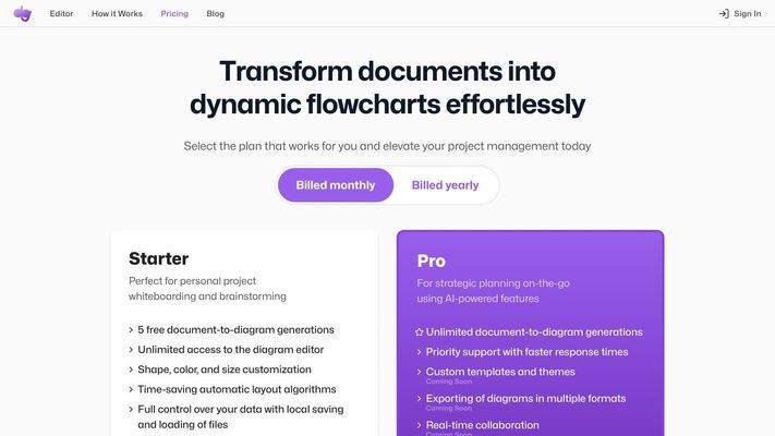 Docugram