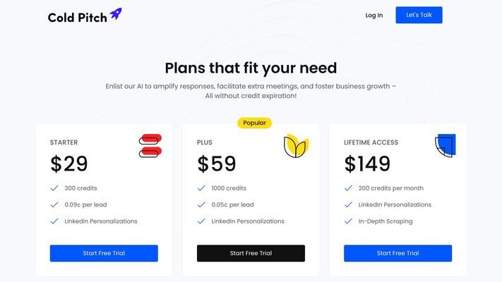 Personalized AI Cold Emails