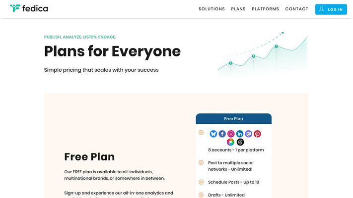 Social Media Analytics and Publishing - Fedica