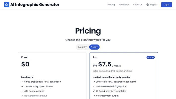 Free AI Maker
