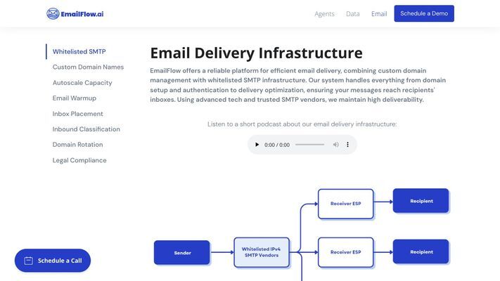EmailFlow AI