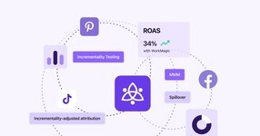 WorkMagic | Growth by Science
