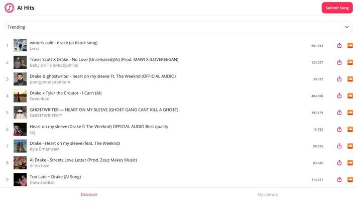 AI Hits - AI Music Top Charts