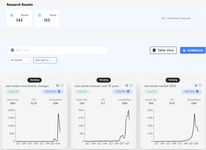 TrendSwell.ai - Automate trend research and analysis with AI