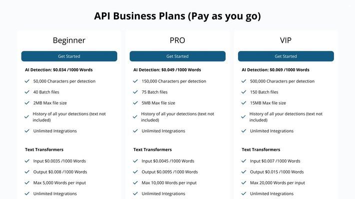 AI Detector - Trusted AI Checker for ChatGPT, GPT4 & Gemini