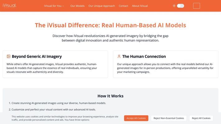 Human Model based AI Images