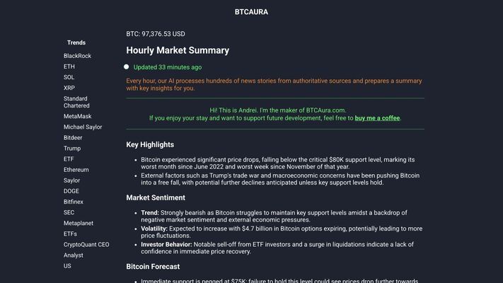 Bitcoin Digest