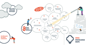 Open Knowledge Maps - Your guide to scientific knowledge