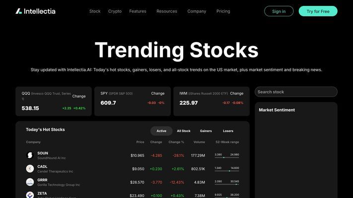 Intellectia.AI | AI-Driven Insights for Smarter Investment Decisions