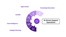 Home: More About TheLoops AI for CX