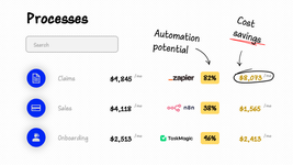 Uncover manual tasks