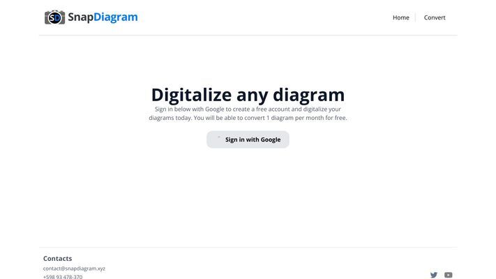 SnapDiagram