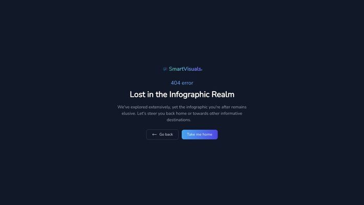 SmartVisuals.app