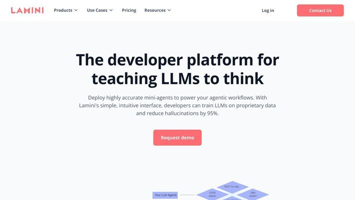 Lamini - Enterprise LLM Platform