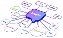 Dappier