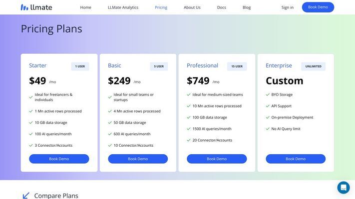 LLMate - AI-Powered Marketing Data Analytics Platform