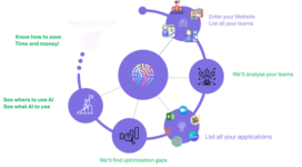 Leverage AI and Automation