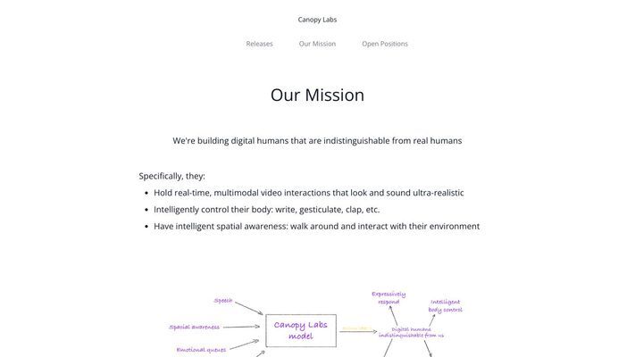 Canopy Labs